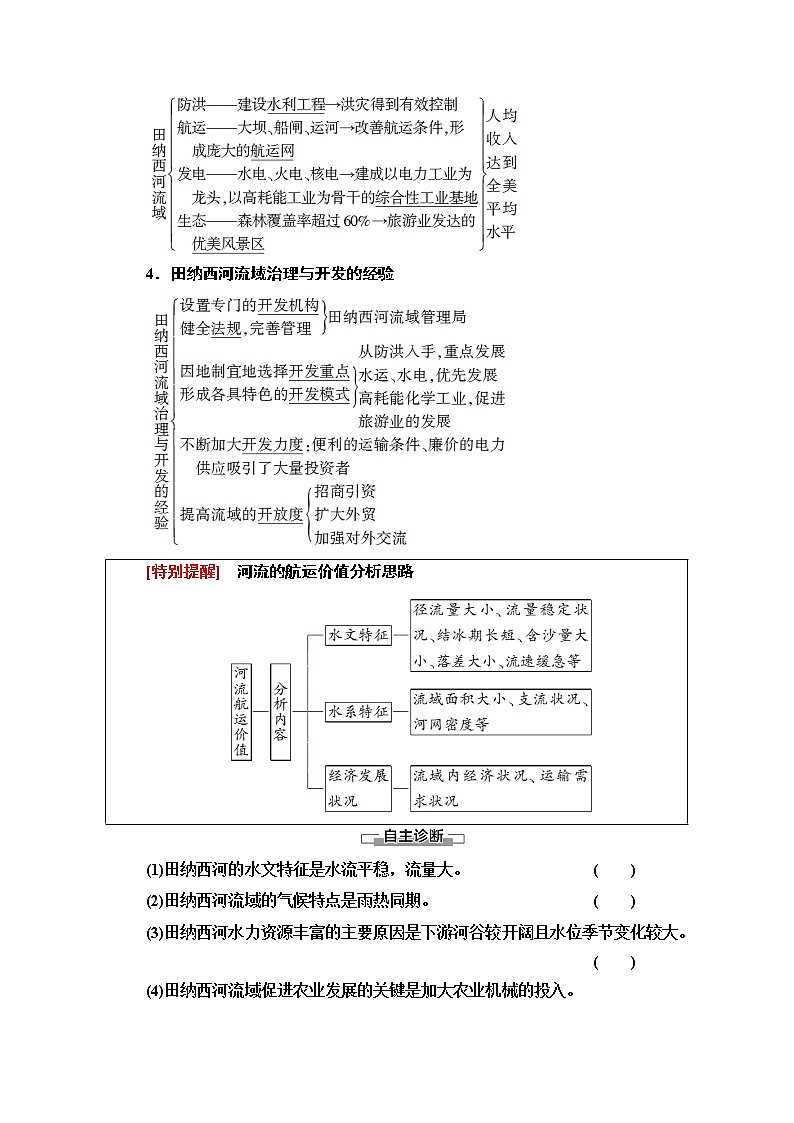 2020-2021学年地理湘教版必修3教师用书：第2章第3节　流域综合治理与开发——以田纳西河流域为例03