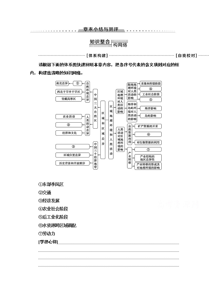 地理中图版必修3教师用书：第1章章末小结与测评01