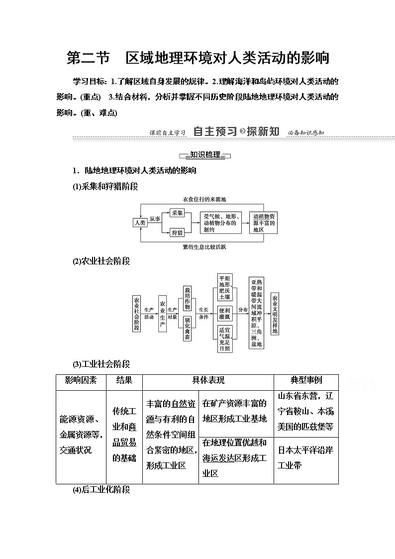 地理中图版必修3教师用书：第1章第2节　区域地理环境对人类活动的影响01