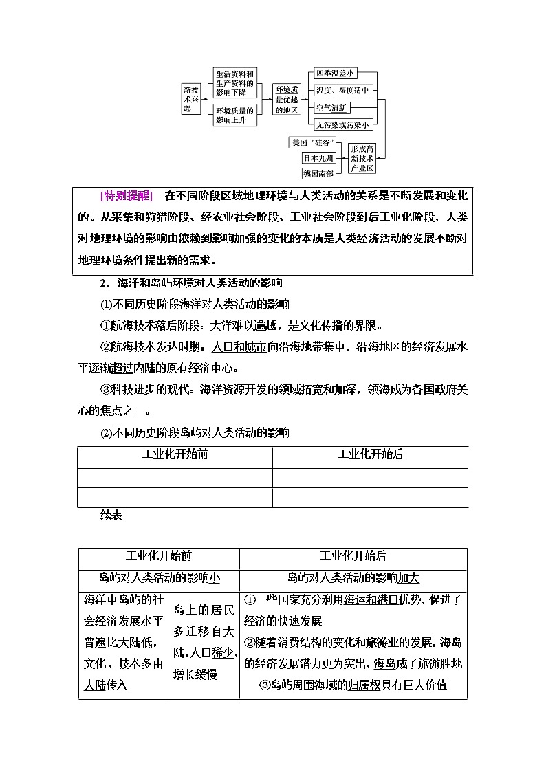 地理中图版必修3教师用书：第1章第2节　区域地理环境对人类活动的影响02