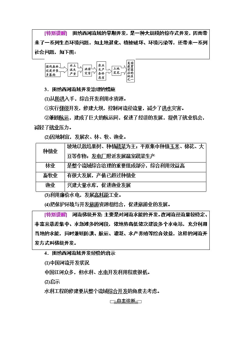 地理中图版必修3教师用书：第2章第2节　美国田纳西河流域的治理02