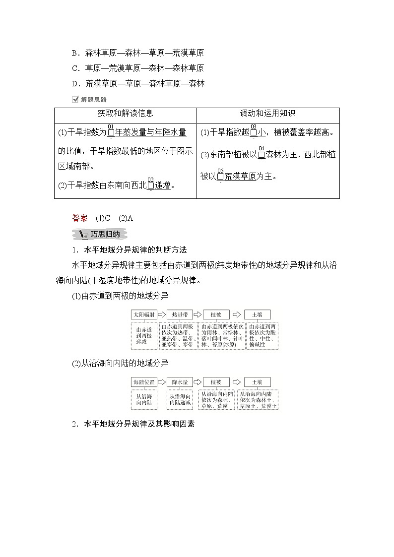 2021届高考地理一轮创新教学案：第九讲第29课时地带性地域分异03