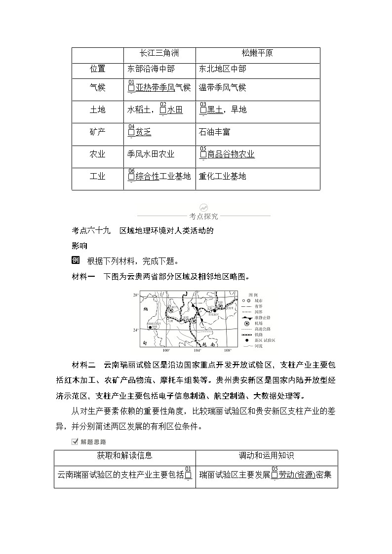 2021届高考地理一轮创新教学案：第十七讲第53课时区域差异对区域发展的影响02