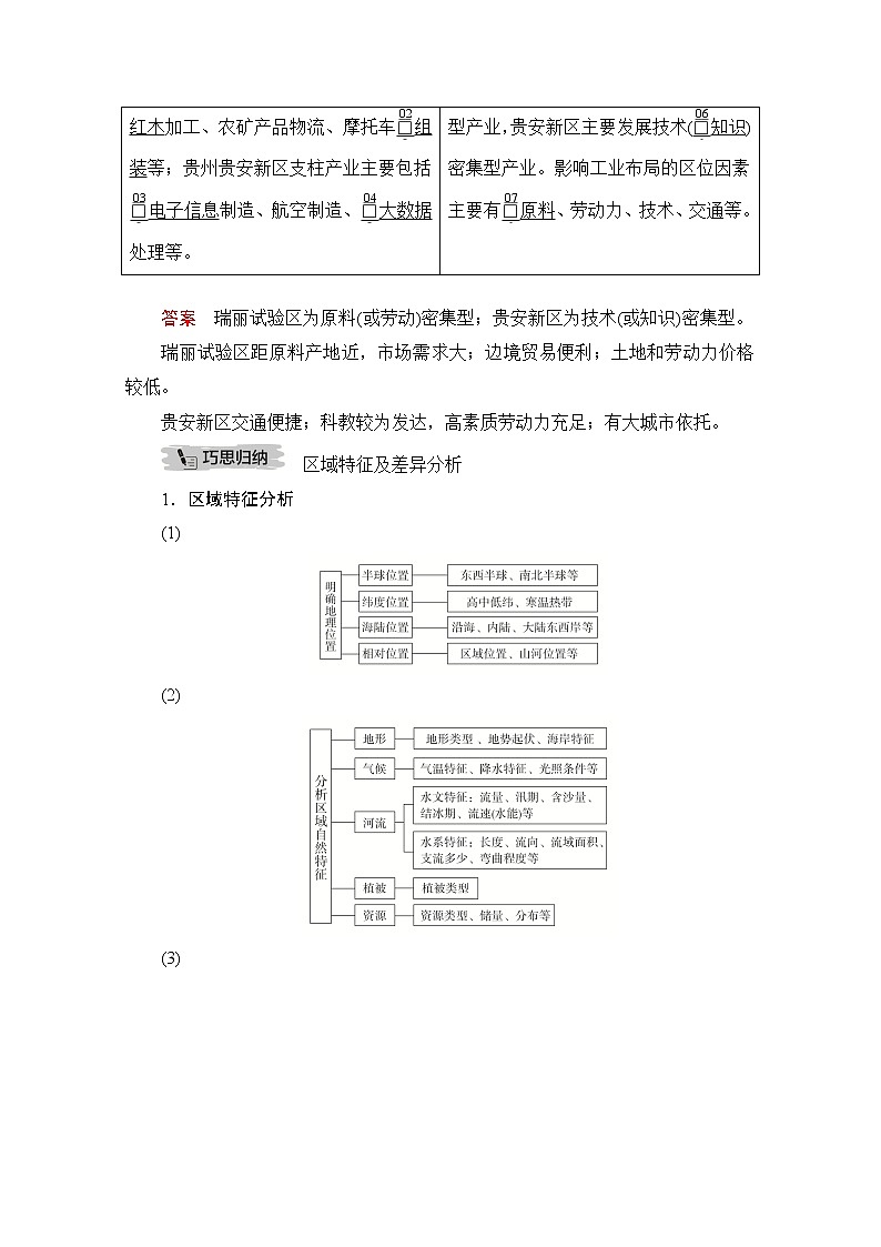2021届高考地理一轮创新教学案：第十七讲第53课时区域差异对区域发展的影响03