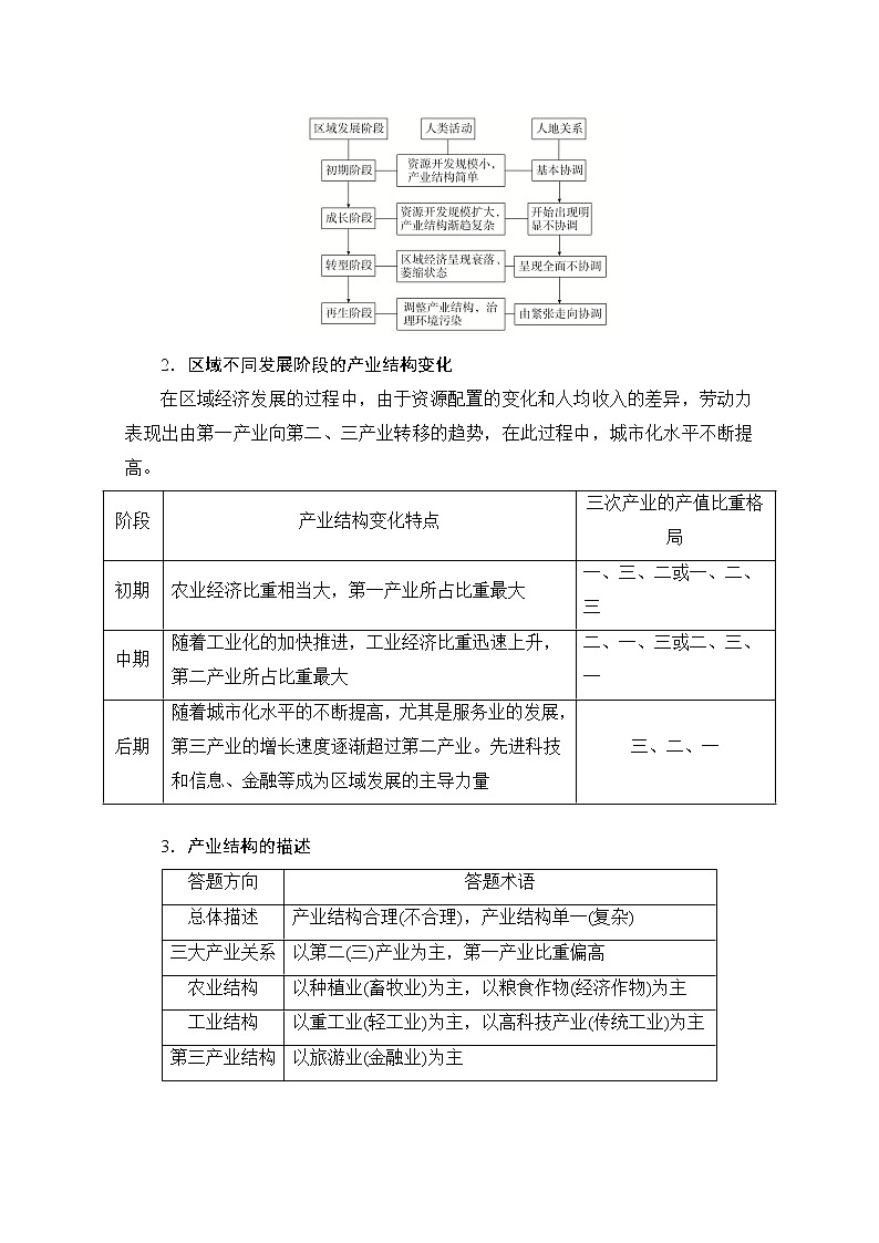 2021届高考地理一轮创新教学案：第十七讲第54课时区域发展阶段03