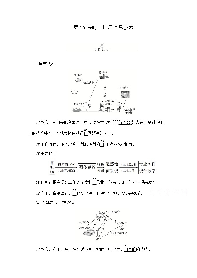2021届高考地理一轮创新教学案：第十七讲第55课时地理信息技术01