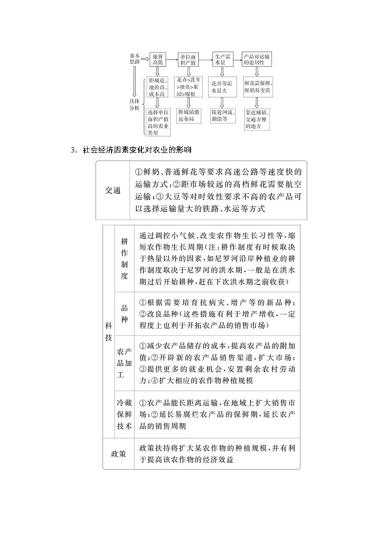 2021届高考地理一轮创新教学案：第十三讲第43课时农业人文区位因素03