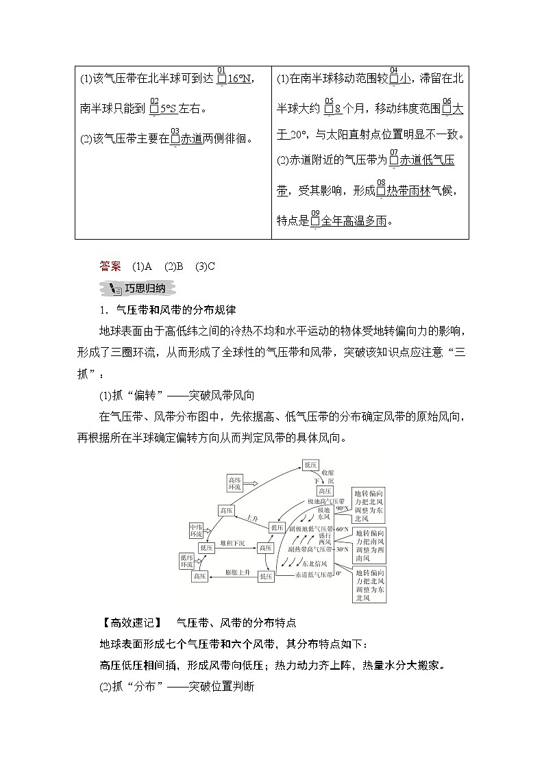 2021届高考地理一轮创新教学案：第五讲第14课时气压带和风带03