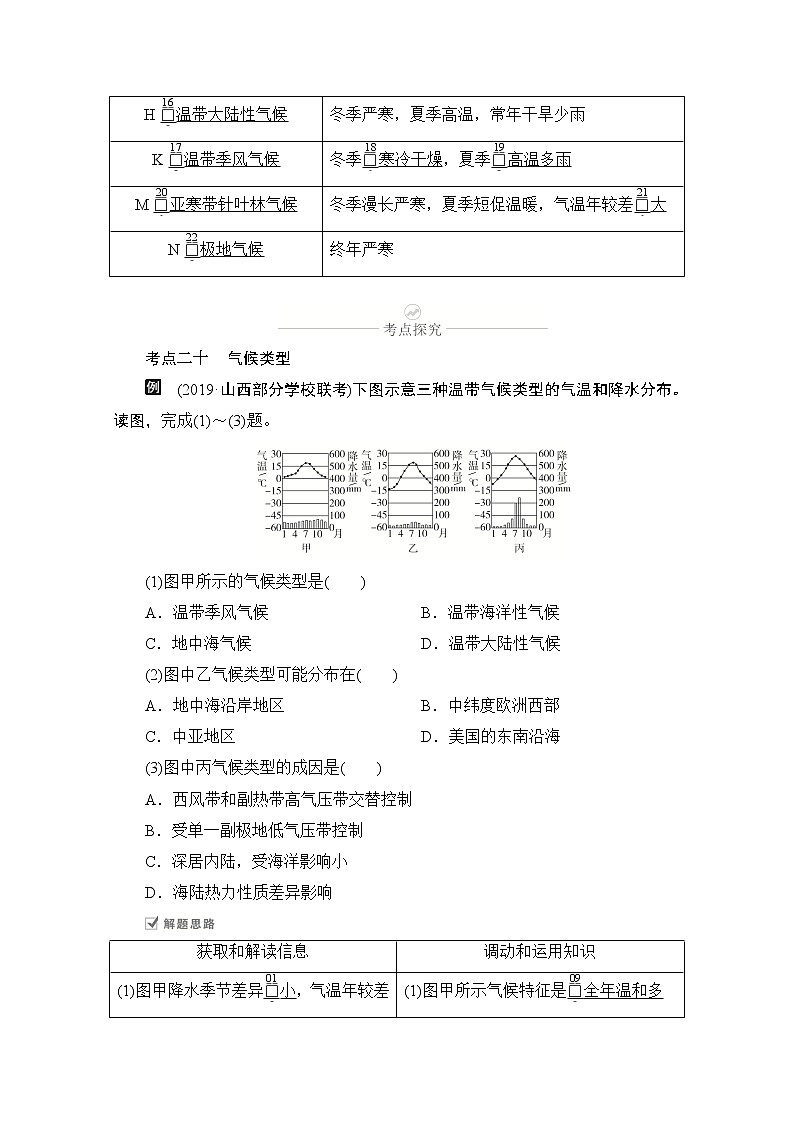 2021届高考地理一轮创新教学案：第五讲第16课时气候类型02