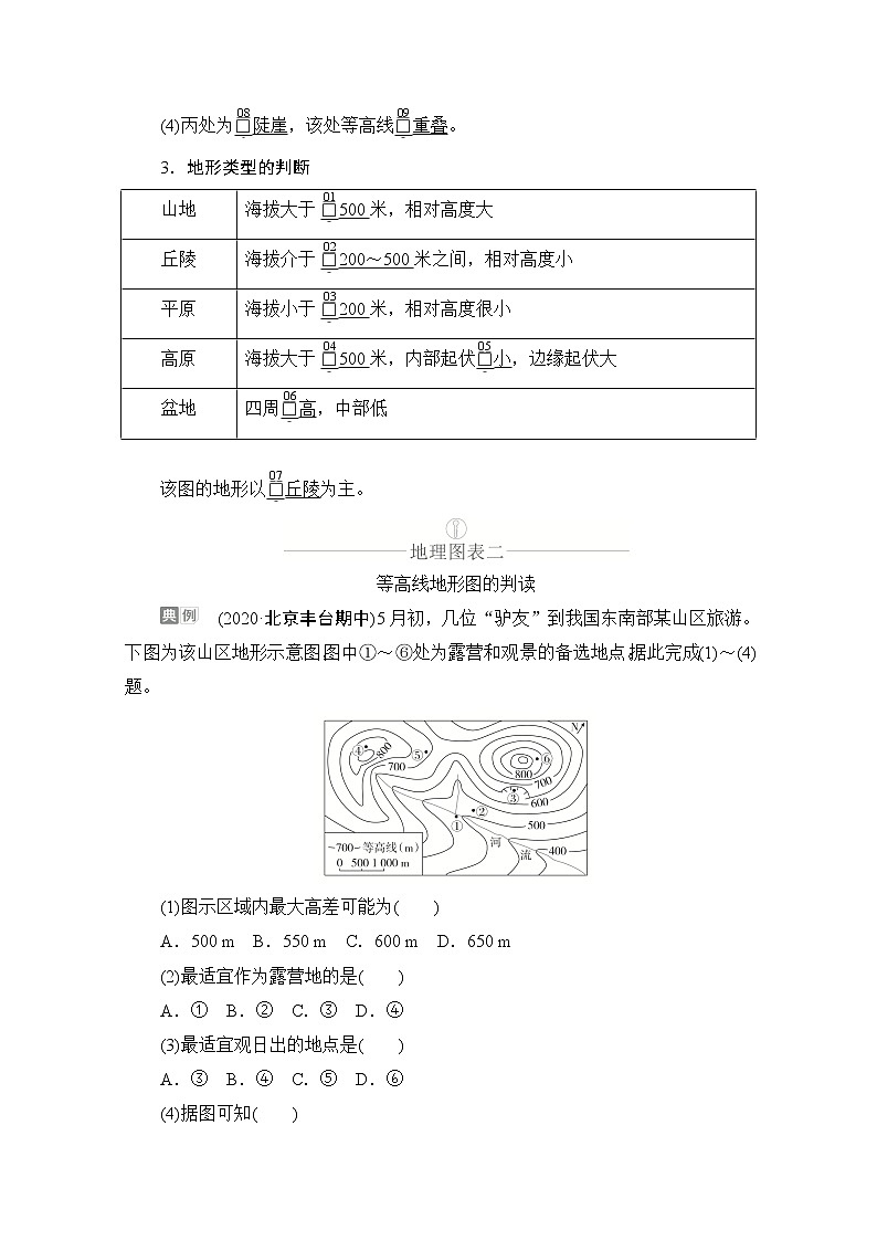 2021届高考地理一轮创新教学案：第一讲第3课时等高线地形图02