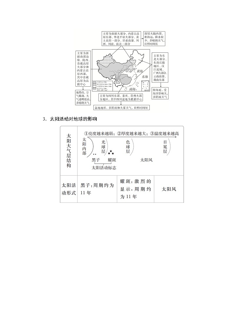 2021届高考地理一轮创新教学案：第二讲第6课时太阳对地球的影响03
