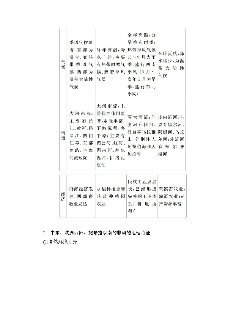 2021届高考地理一轮创新教学案：第二十二讲第71课时世界地理分区03