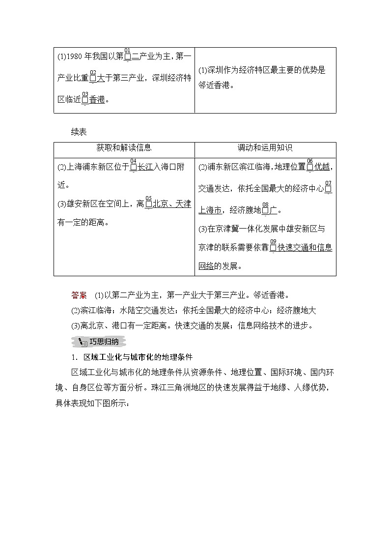 2021届高考地理一轮创新教学案：第二十讲第66课时区域工业化和城市化的推进过程03