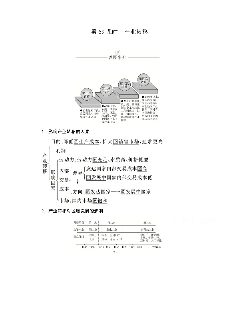 2021届高考地理一轮创新教学案：第二十一讲第69课时产业转移01
