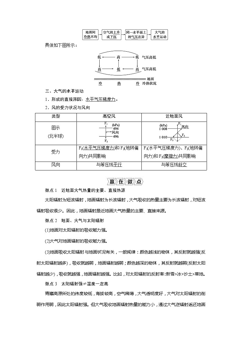 2021高考总复习地理全国通用一轮知识点复习教师用书：第6讲　冷热不均引起大气运动第2页