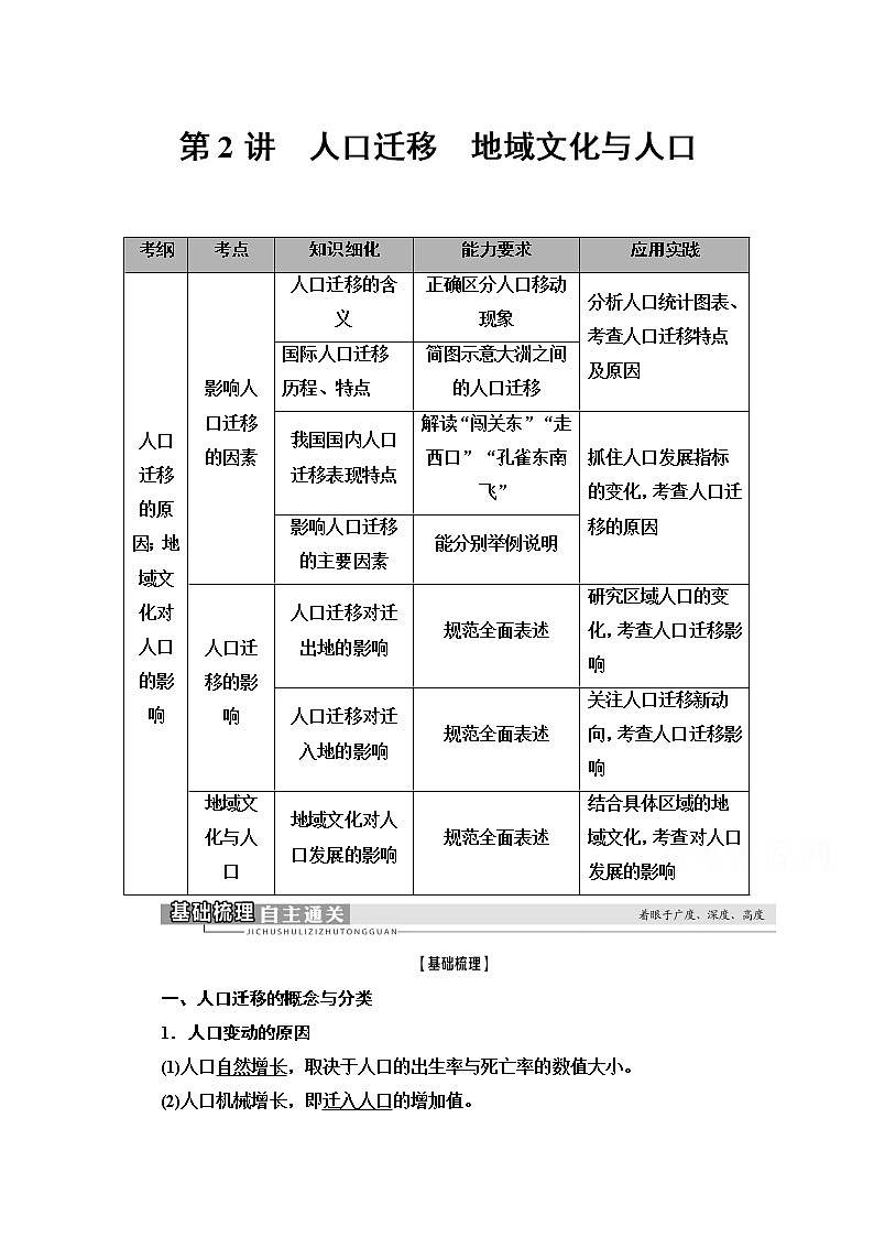 2021高考地理一轮湘教版教师用书：第2部分第5章第2讲　人口迁移　地域文化与人口01