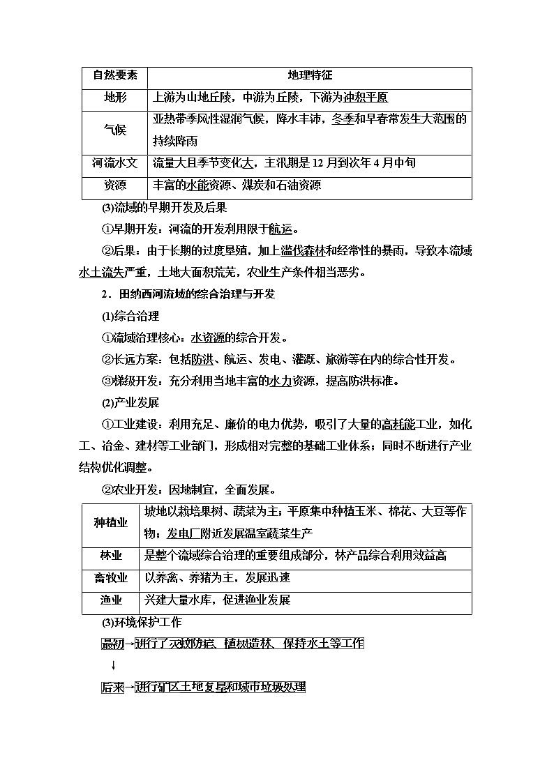2021高考地理一轮湘教版教师用书：第3部分第10章第3讲　流域综合治理与开发（美国的田纳西河流域、我国的长江流域）02