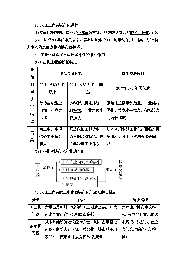 2021高考地理一轮湘教版教师用书：第3部分第10章第6讲　区域工业化与城市化进程（我国的珠江三角洲地区和江苏省的工业化与城市化）02