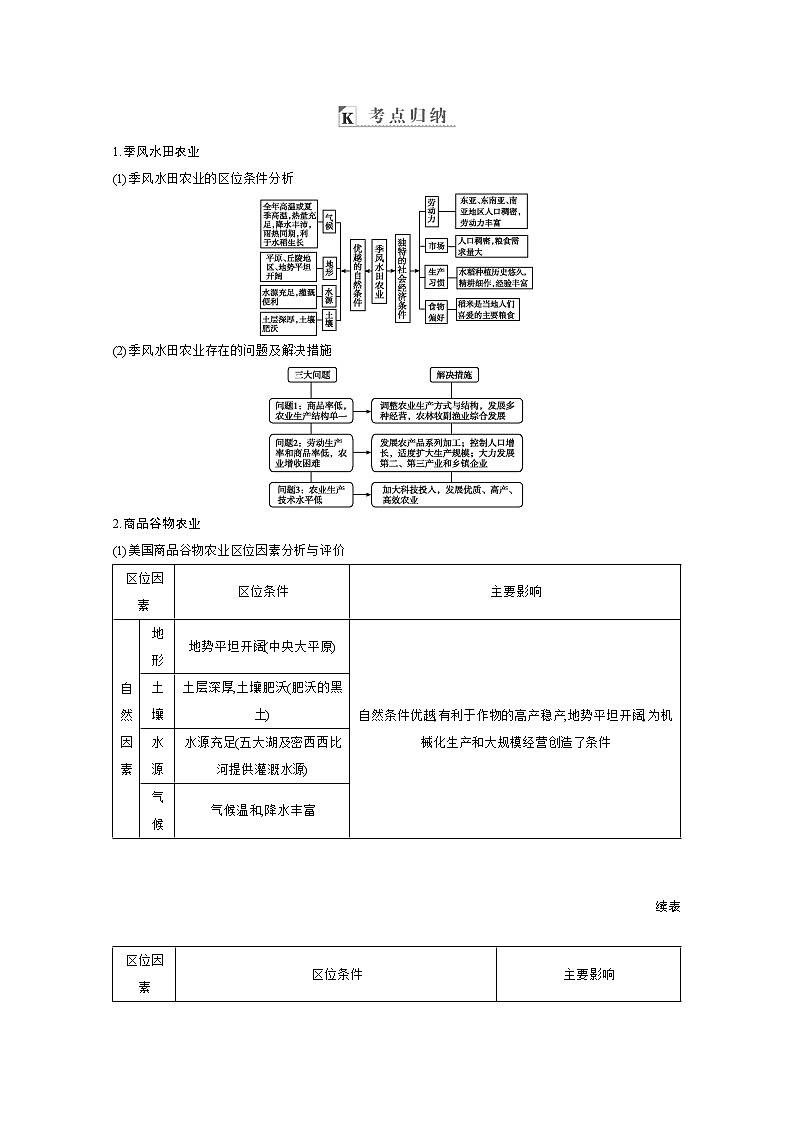 2021高考地理人教版一轮复习教师用书：第八章第2讲　世界主要农业地域类型03