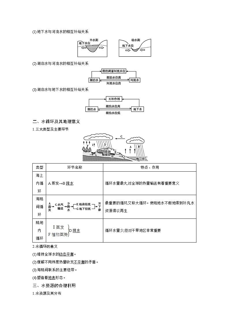 2021高考地理人教版一轮复习教师用书：第三章第1讲　自然界的水循环和水资源的合理利用02