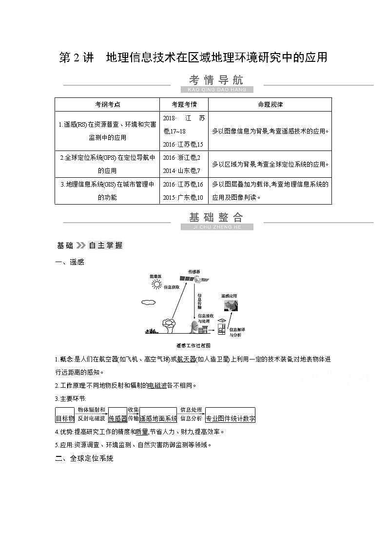 2021高考地理人教版一轮复习教师用书：第十二章第2讲　地理信息技术在区域地理环境研究中的应用01