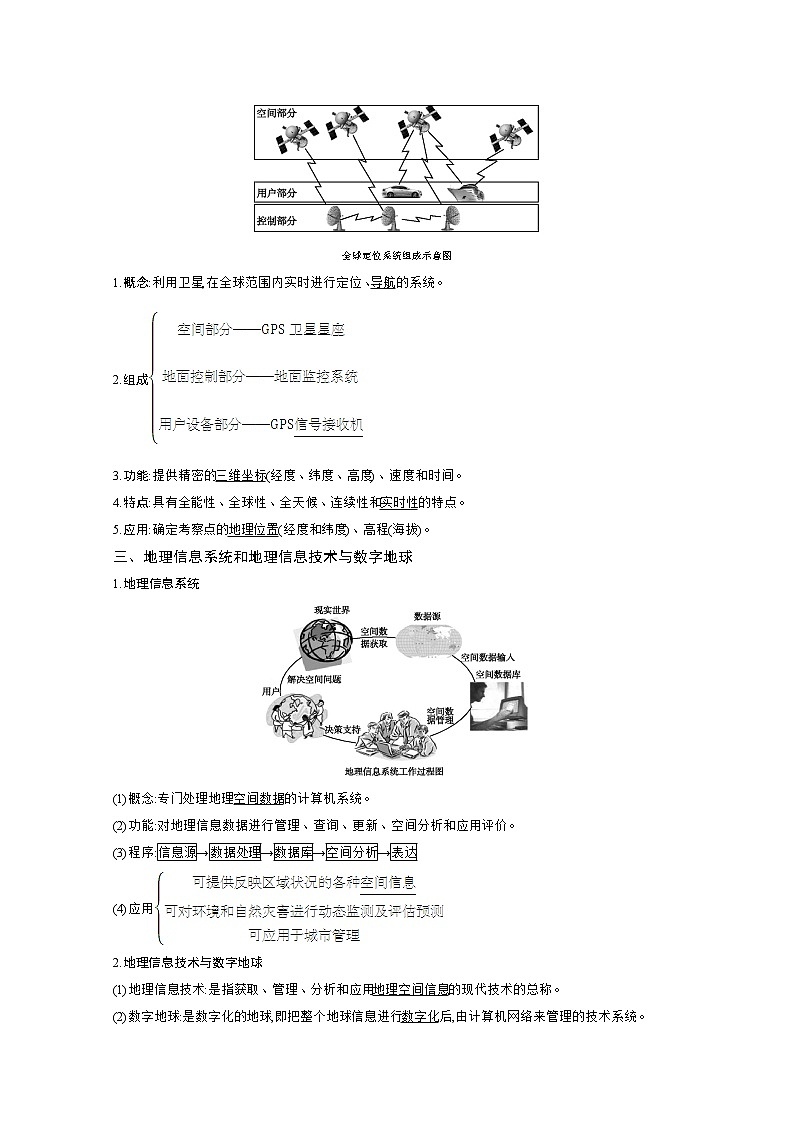 2021高考地理人教版一轮复习教师用书：第十二章第2讲　地理信息技术在区域地理环境研究中的应用02