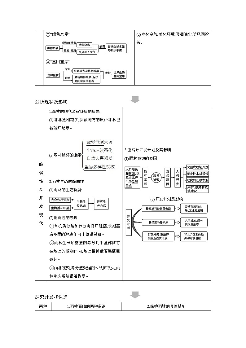 2021高考地理人教版一轮复习教师用书：第十三章第2讲　森林的开发和保护——以亚马孙热带雨林为例02