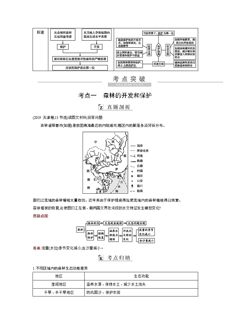 2021高考地理人教版一轮复习教师用书：第十三章第2讲　森林的开发和保护——以亚马孙热带雨林为例03