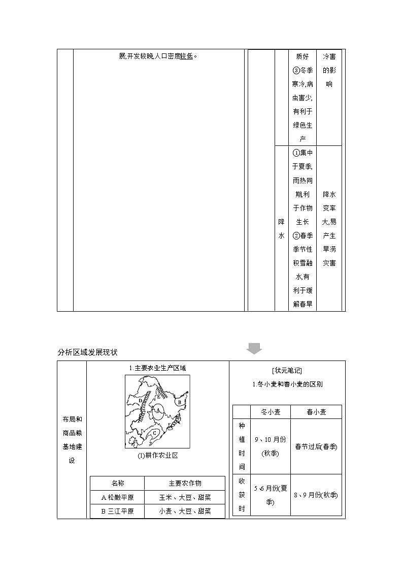 2021高考地理人教版一轮复习教师用书：第十五章第1讲　区域农业发展——以我国东北地区为例第2页