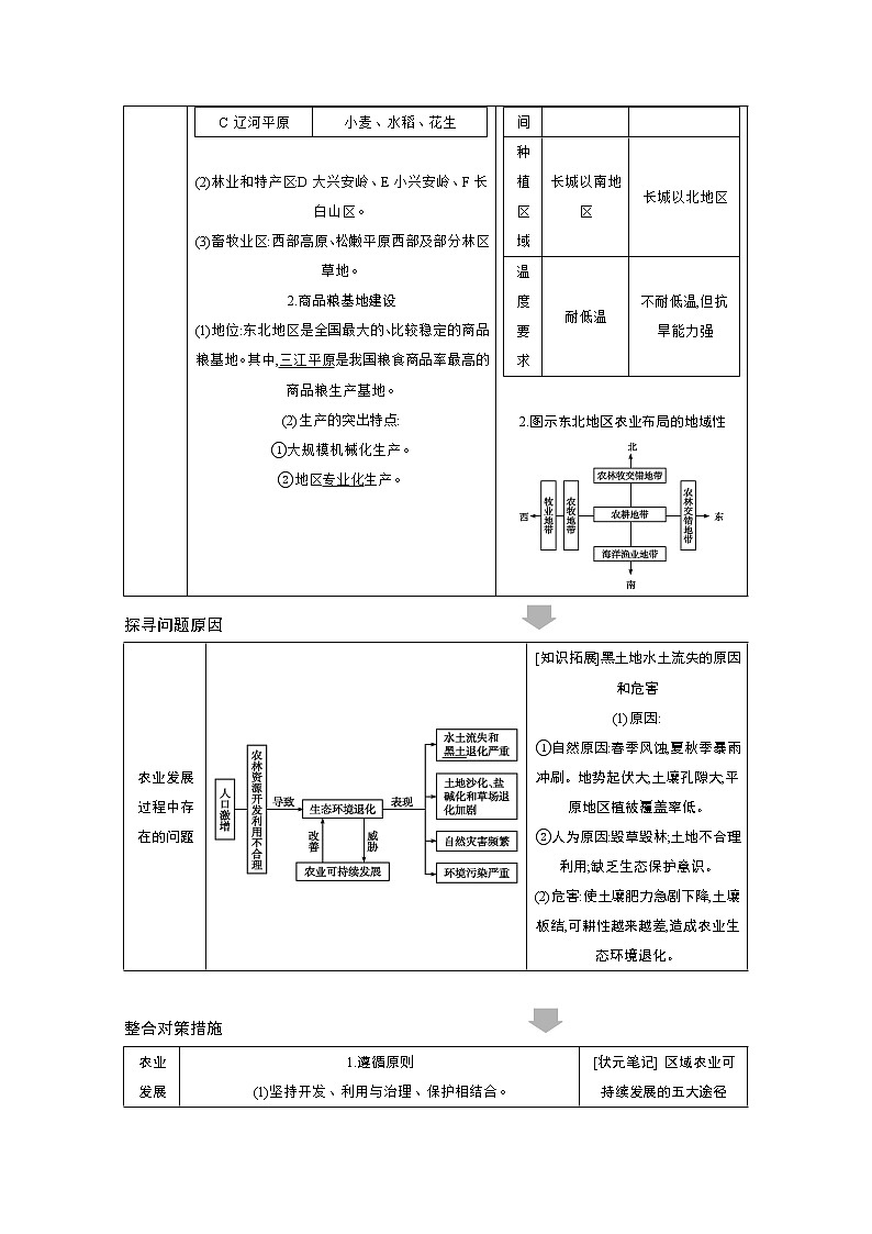 2021高考地理人教版一轮复习教师用书：第十五章第1讲　区域农业发展——以我国东北地区为例第3页
