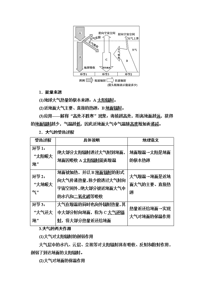 2021高考地理精准大一轮复习新高考地区专用讲义：第2章第1讲　冷热不均引起大气运动02