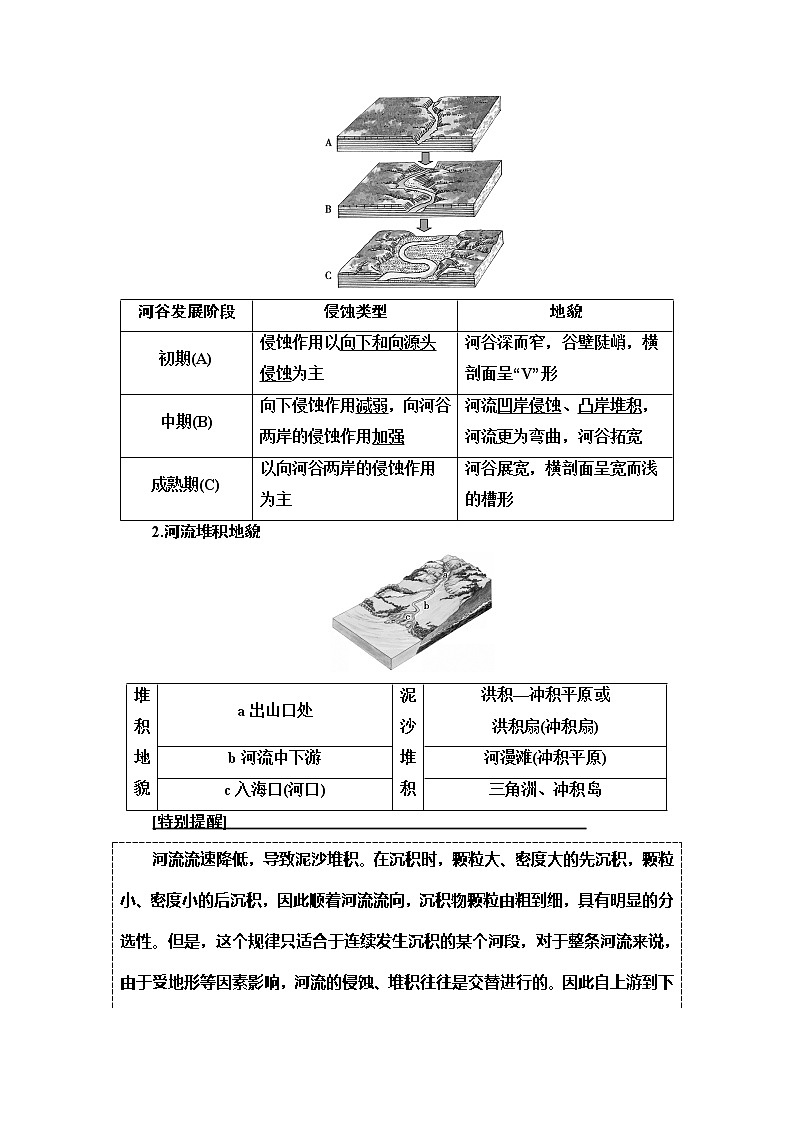 2021高考地理精准大一轮复习新高考地区专用讲义：第4章第3讲　河流地貌的发育02