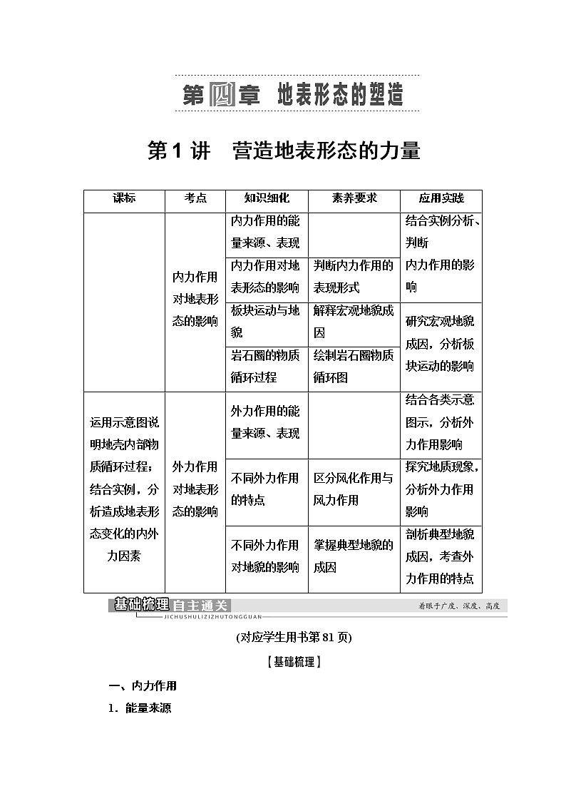 2021高考地理精准大一轮复习新高考地区专用讲义：第4章第1讲　营造地表形态的力量01