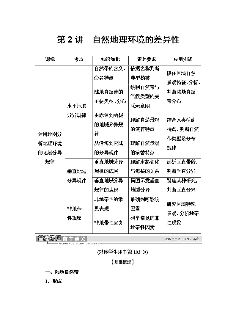 2021高考地理精准大一轮复习新高考地区专用讲义：第5章第2讲　自然地理环境的差异性01