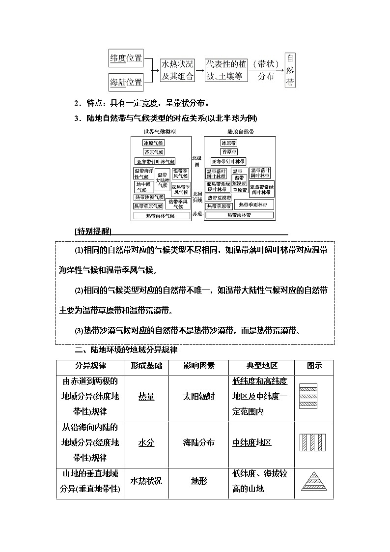 2021高考地理精准大一轮复习新高考地区专用讲义：第5章第2讲　自然地理环境的差异性02