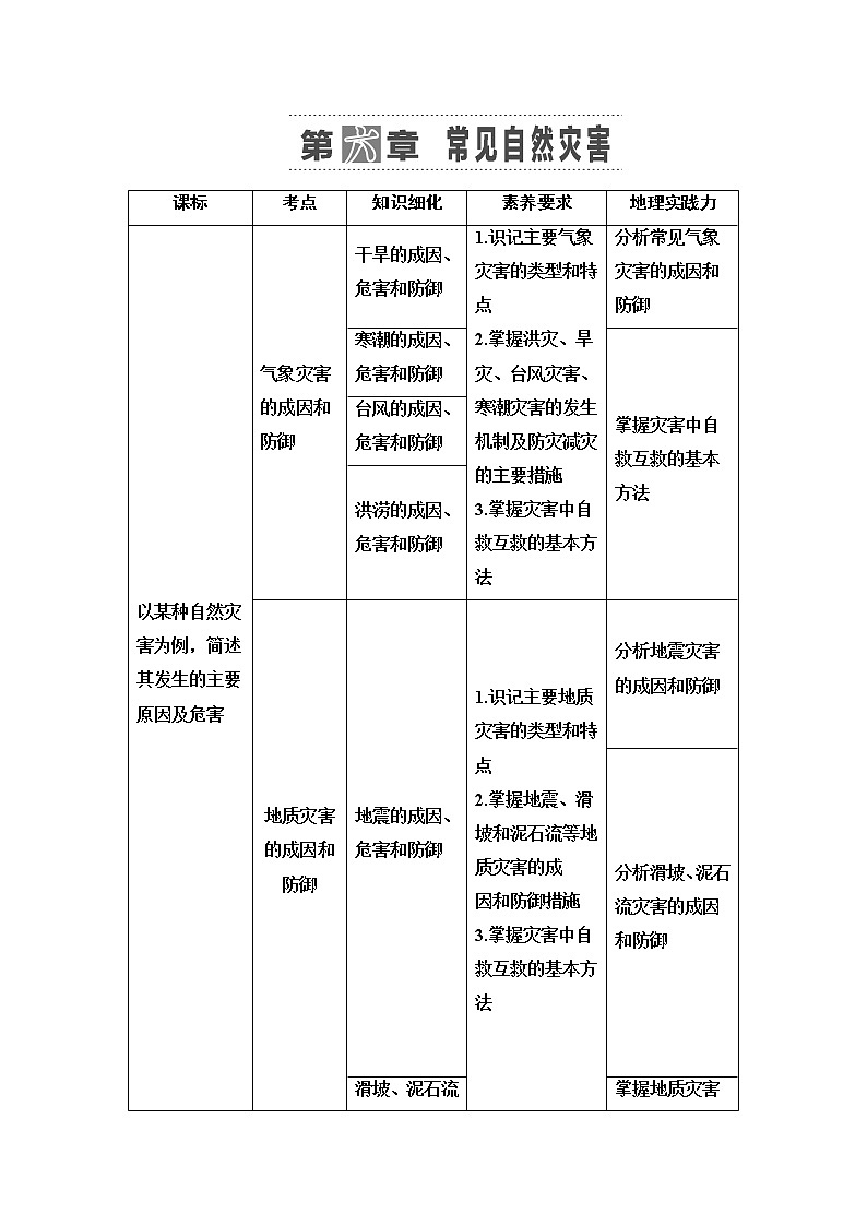 2021高考地理精准大一轮复习新高考地区专用讲义：第6章常见自然灾害01