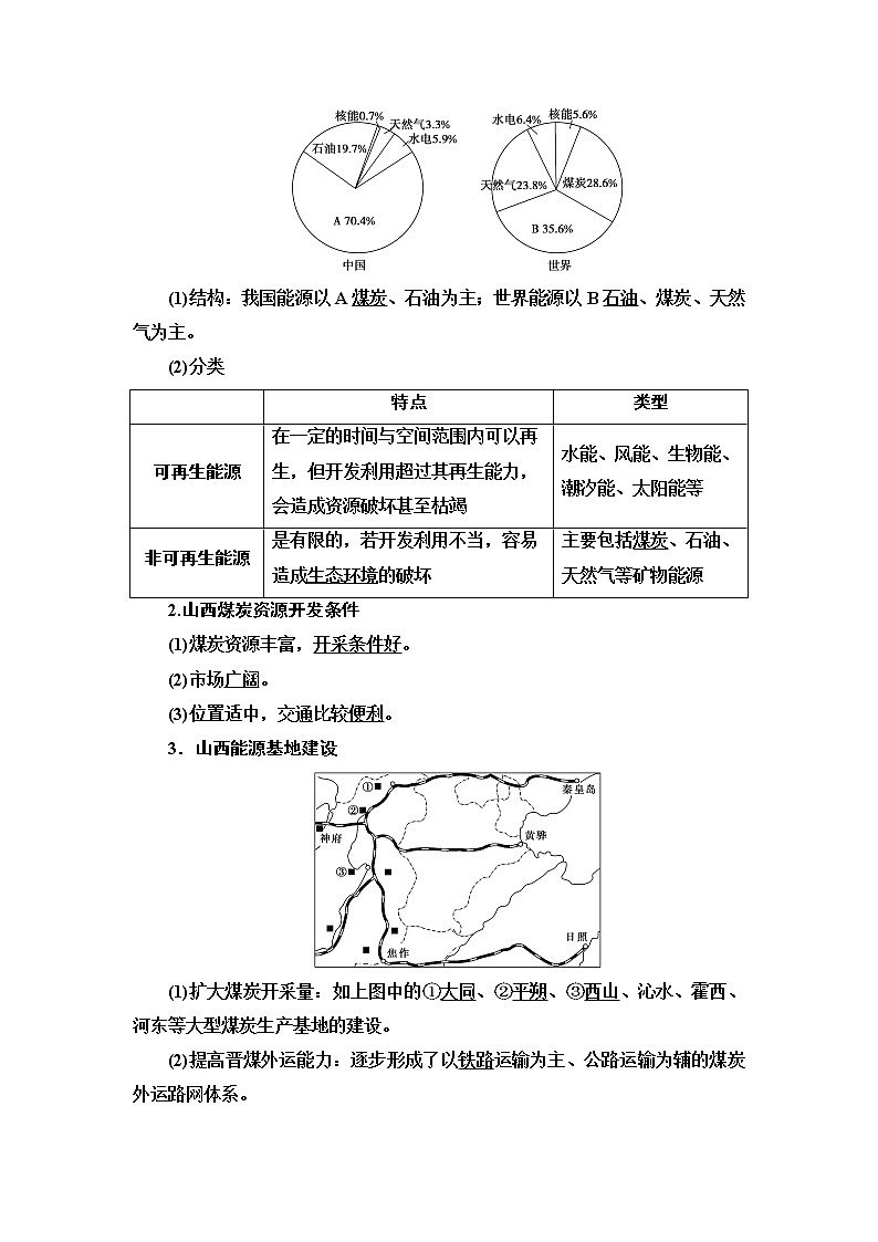 2021高考地理精准大一轮复习新高考地区专用讲义：第15章第1讲　区域能源资源的开发（我国的山西省与德国的鲁尔区）02