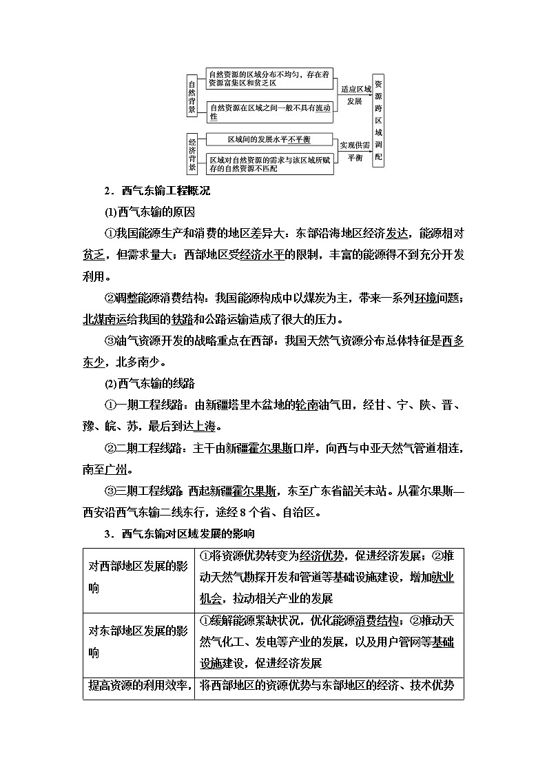 2021高考地理精准大一轮复习新高考地区专用讲义：第16章第1讲　资源的跨区域调配（我国的西气东输与南水北调）02