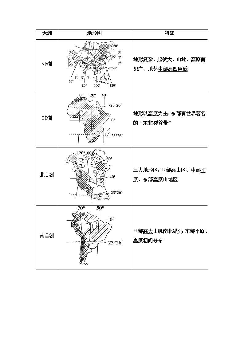 2021高考地理精准大一轮复习新高考地区专用讲义：第17章第1讲　世界地理概况03