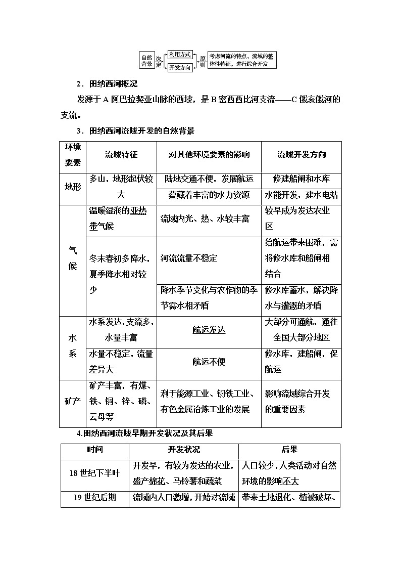 2021高考地理精准大一轮复习新高考地区专用讲义：第15章第2讲　流域的综合开发（美国的田纳西河流域与我国的长江流域）02