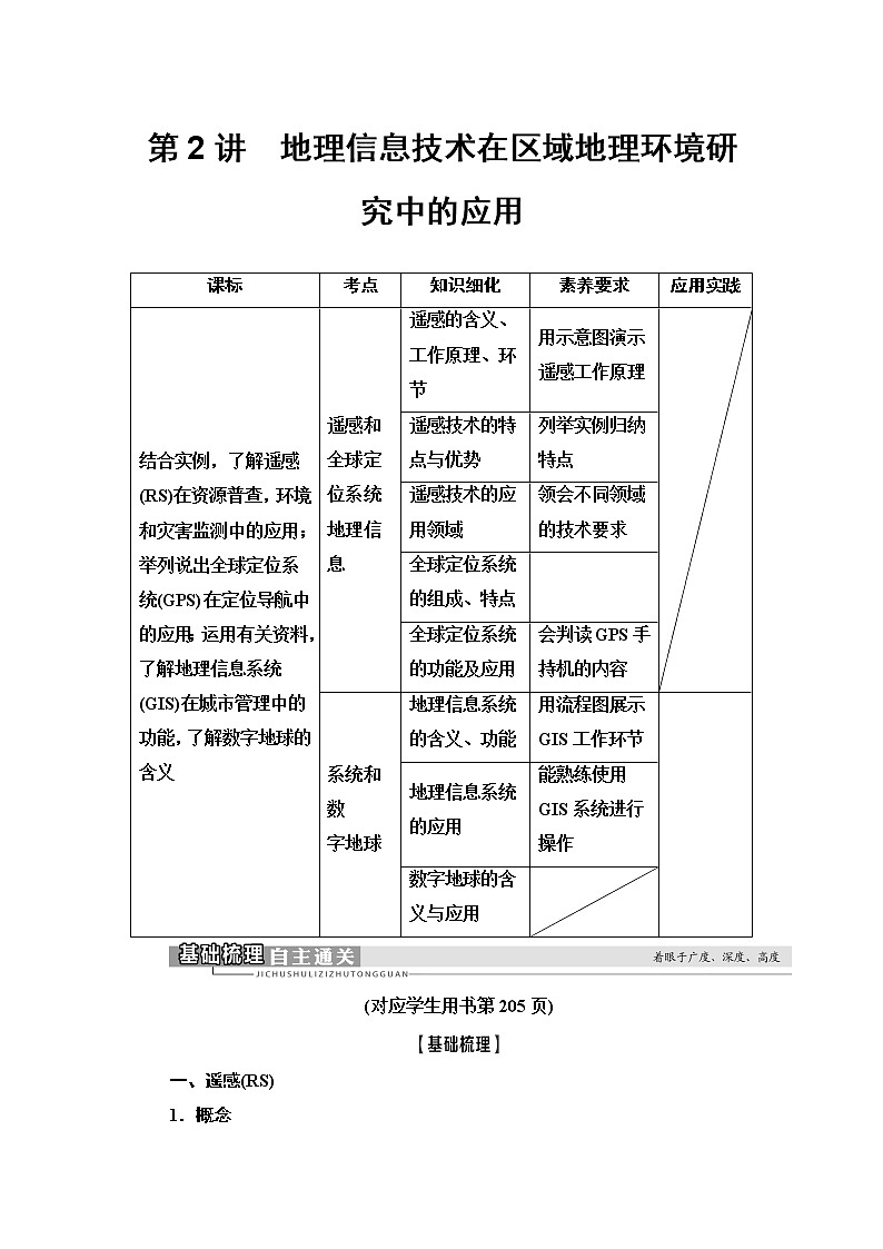 2021高考地理精准大一轮复习新高考地区专用讲义：第13章第2讲　地理信息技术在区域地理环境研究中的应用01