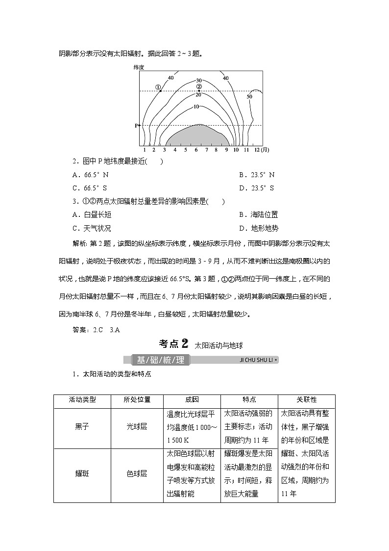 2021版浙江新高考选考地理一轮复习教师用书：第3讲　太阳对地球的影响03