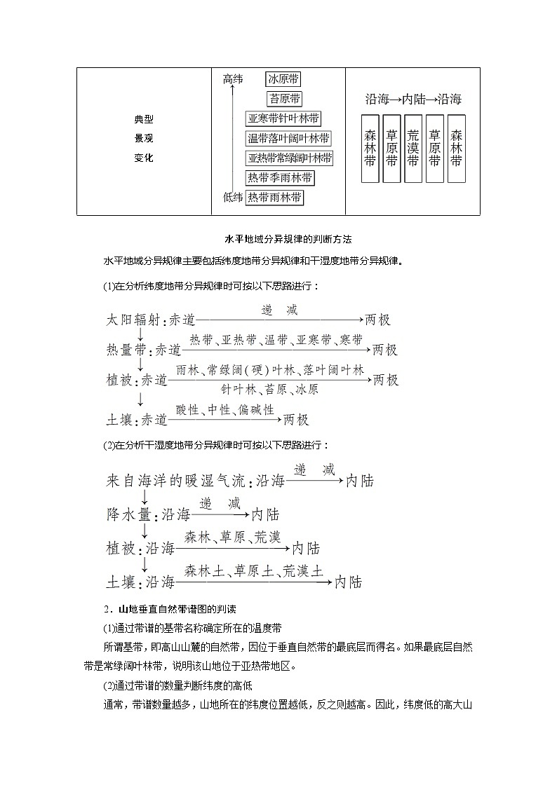 2021版浙江新高考选考地理一轮复习教师用书：第16讲　自然地理环境的差异性第3页