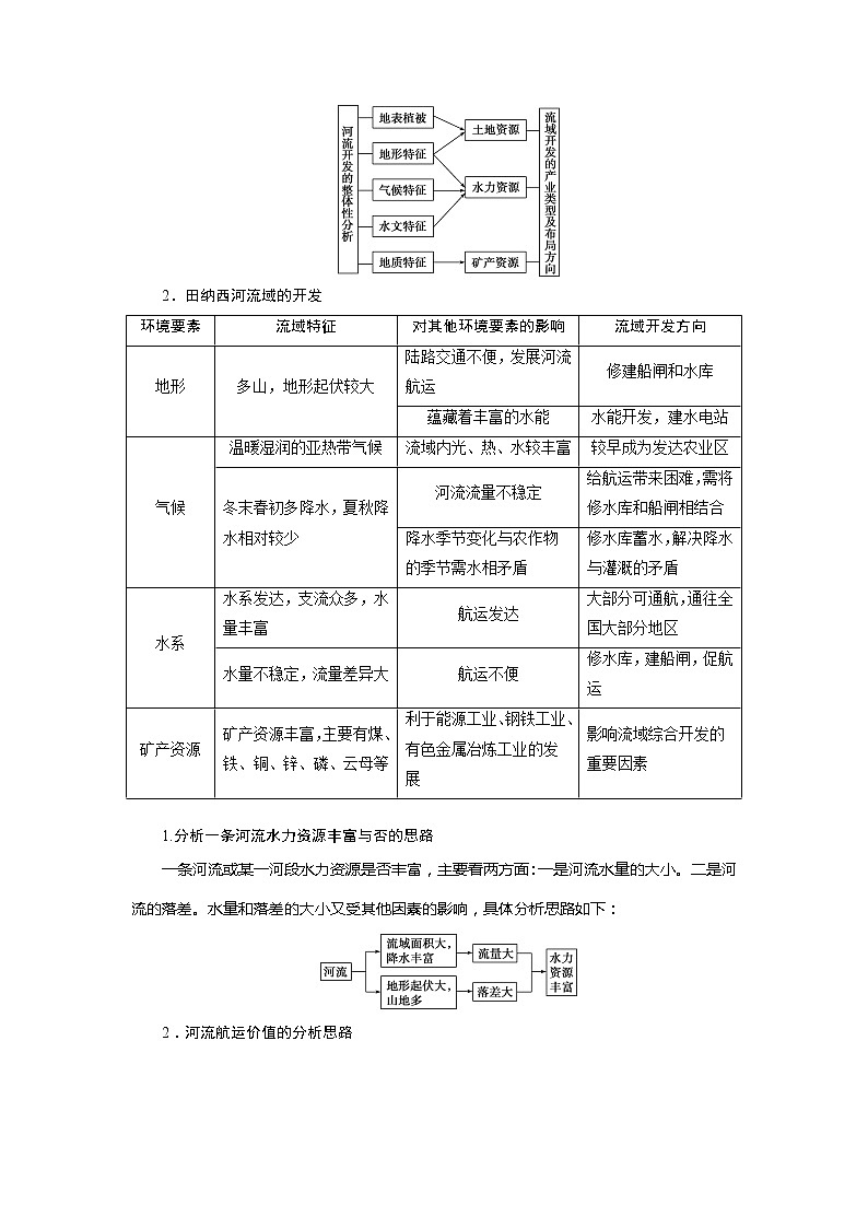 2021版浙江新高考选考地理一轮复习教师用书：第36讲　流域综合治理与开发02