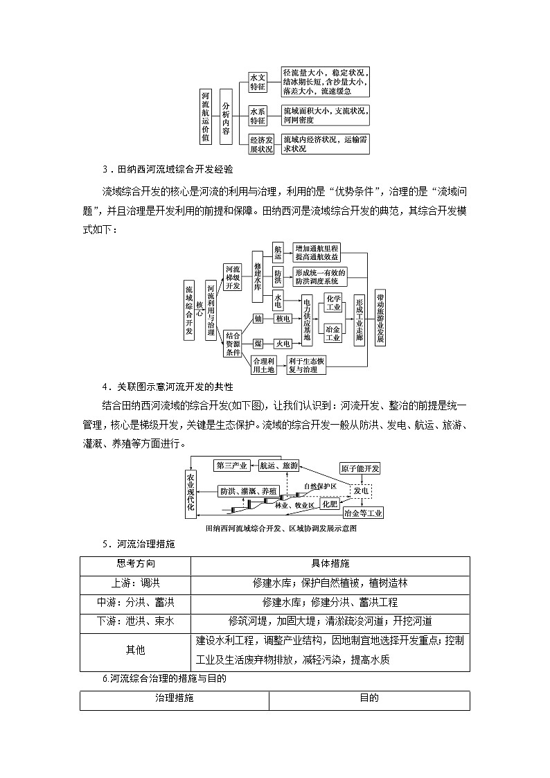2021版浙江新高考选考地理一轮复习教师用书：第36讲　流域综合治理与开发03