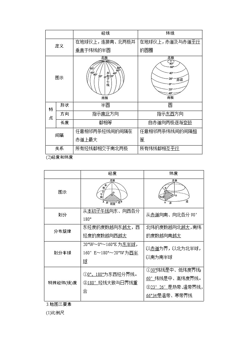 2021版新高考选考地理（湘教版）一轮复习教师用书：第1讲　地球与地图02