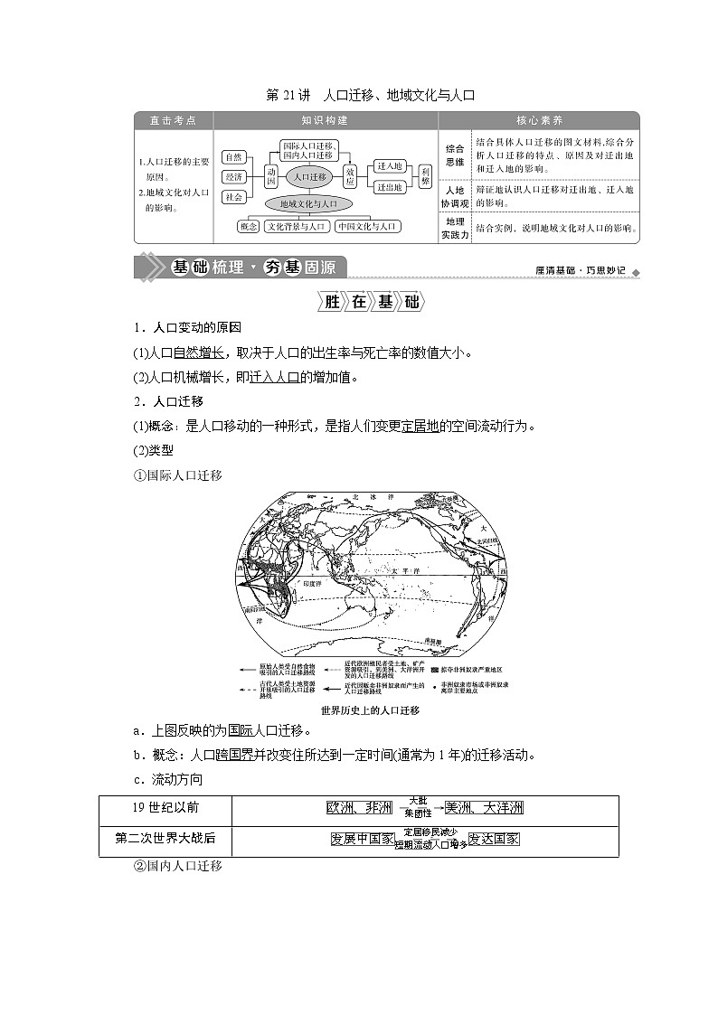 2021版新高考选考地理（湘教版）一轮复习教师用书：第21讲　人口迁移、地域文化与人口01