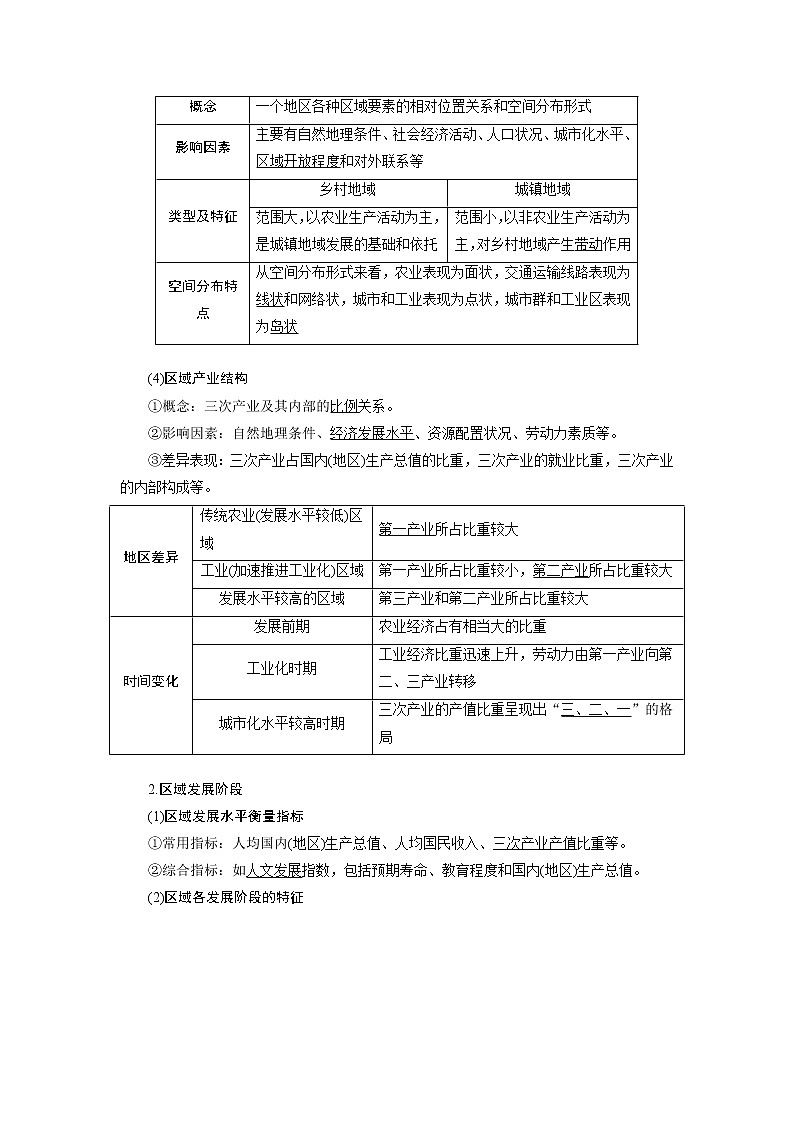 2021版新高考选考地理（湘教版）一轮复习教师用书：第32讲　区域的基本含义、区域发展阶段及区域发展差异02