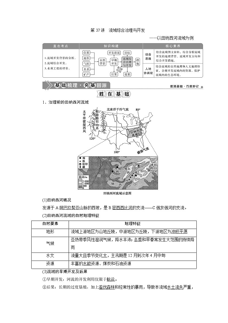 2021版新高考选考地理（湘教版）一轮复习教师用书：第37讲　流域综合治理与开发——以田纳西河流域为例01