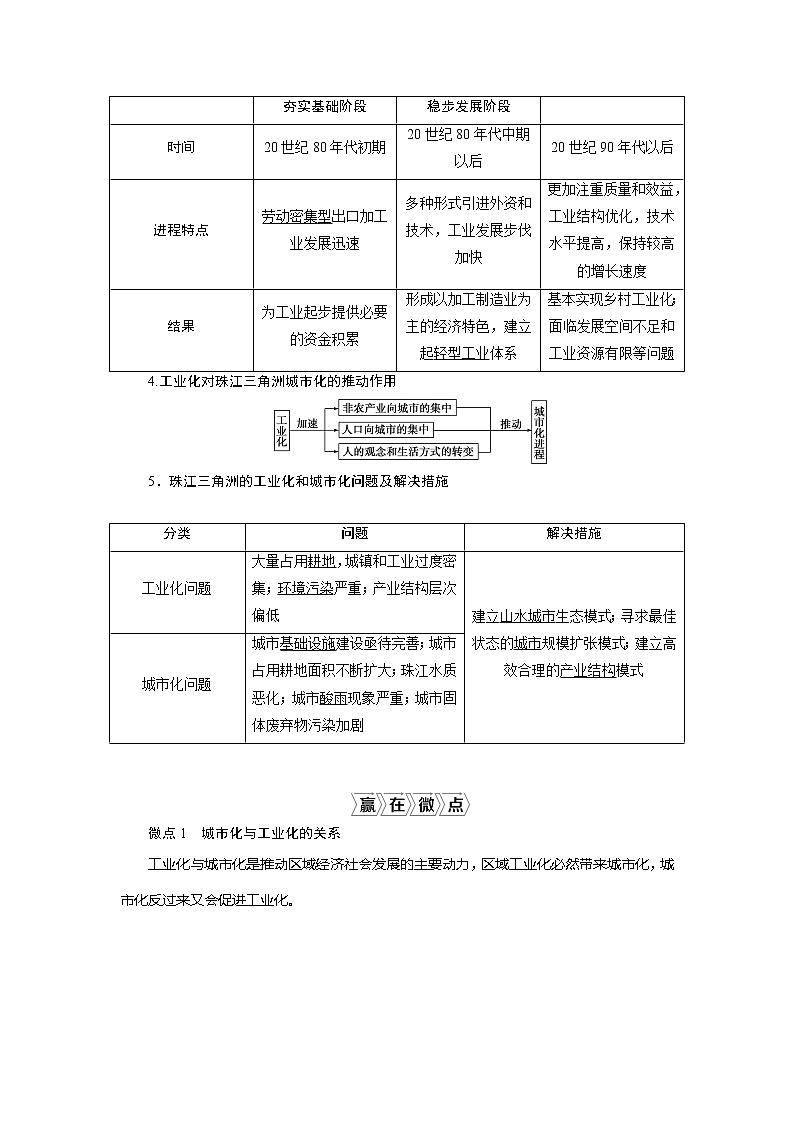 2021版新高考选考地理（湘教版）一轮复习教师用书：第40讲　区域工业化与城市化进程——以珠江三角洲为例02